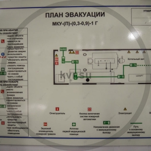 паровая котельная газа